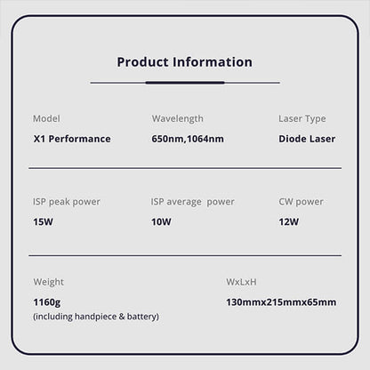 X1 Performance